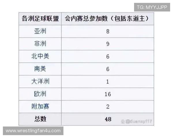 2026世界杯完整版排名机制详解