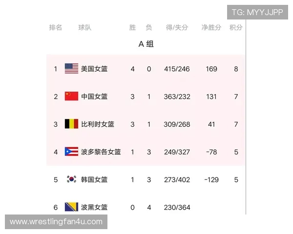 世界杯小组赛积分榜将如何变化？赛前解读